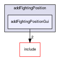 /data/exports/nrhent7-1/nightly/docs/vrForces.vrf4-8-branch/examples/addFightingPosition/addFightingPositionGui