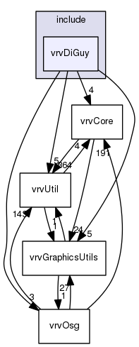 /data/exports/nrhent7-1/nightly/docs/vrForces.vrf4-8-branch/include/vrvDiGuy
