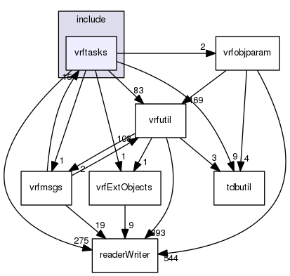 /data/exports/nrhent7-1/nightly/docs/vrForces.vrf4-8-branch/include/vrftasks