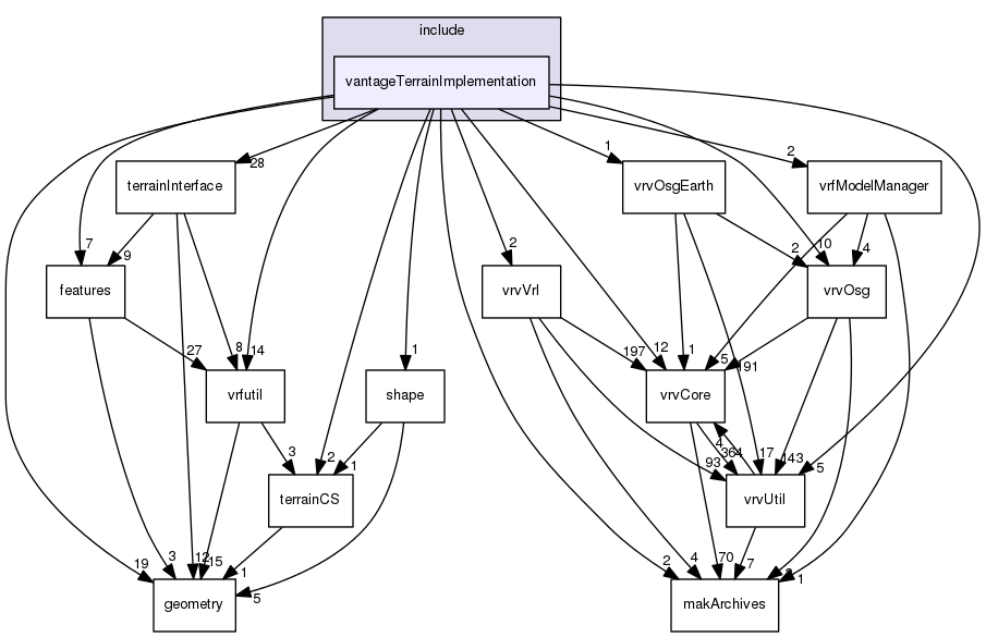 /data/exports/nrhent7-1/nightly/docs/vrForces.vrf4-8-branch/include/vantageTerrainImplementation