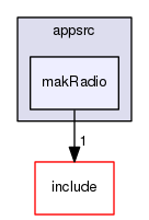 /data/exports/nrhent7-1/nightly/docs/vrForces.vrf4-8-branch/appsrc/makRadio