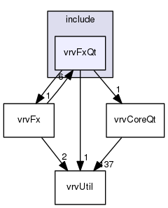 /data/exports/nrhent7-1/nightly/docs/vrForces.vrf4-8-branch/include/vrvFxQt