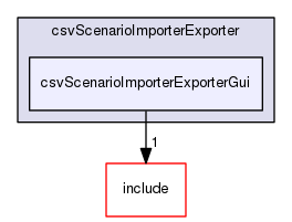 /data/exports/nrhent7-1/nightly/docs/vrForces.vrf4-8-branch/examples/csvScenarioImporterExporter/csvScenarioImporterExporterGui