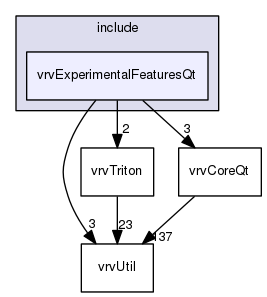 /data/exports/nrhent7-1/nightly/docs/vrForces.vrf4-8-branch/include/vrvExperimentalFeaturesQt