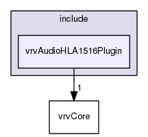 /data/exports/nrhent7-1/nightly/docs/vrForces.vrf4-8-branch/include/vrvAudioHLA1516Plugin