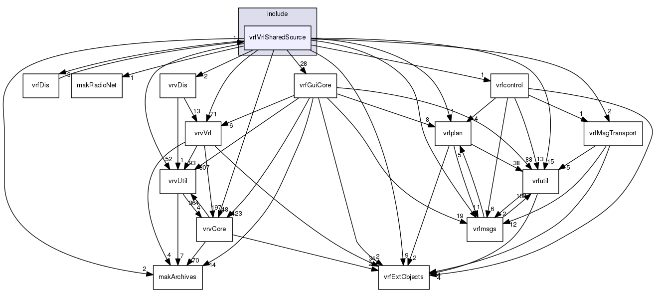 /data/exports/nrhent7-1/nightly/docs/vrForces.vrf4-8-branch/include/vrfVrlSharedSource