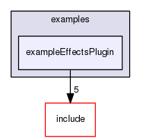 /data/exports/nrhent7-1/nightly/docs/vrForces.vrf4-8-branch/examples/exampleEffectsPlugin