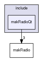 /data/exports/nrhent7-1/nightly/docs/vrForces.vrf4-8-branch/include/makRadioQt