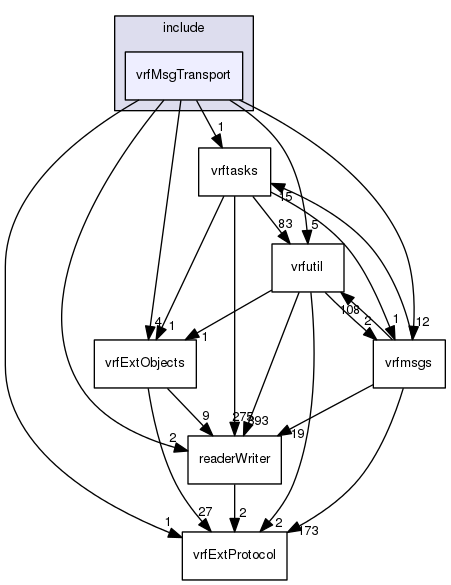 /data/exports/nrhent7-1/nightly/docs/vrForces.vrf4-8-branch/include/vrfMsgTransport