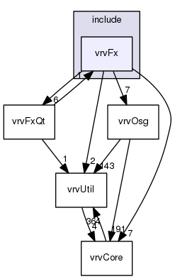 /data/exports/nrhent7-1/nightly/docs/vrForces.vrf4-8-branch/include/vrvFx