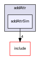 /data/exports/nrhent7-1/nightly/docs/vrForces.vrf4-8-branch/examples/addAttr/addAttrSim