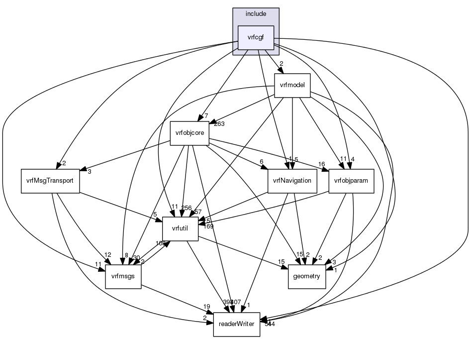 /data/exports/nrhent7-1/nightly/docs/vrForces.vrf4-8-branch/include/vrfcgf