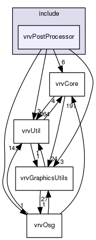 /data/exports/nrhent7-1/nightly/docs/vrForces.vrf4-8-branch/include/vrvPostProcessor