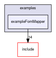 /data/exports/nrhent7-1/nightly/docs/vrForces.vrf4-8-branch/examples/exampleFomMapper