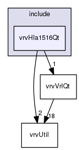 /data/exports/nrhent7-1/nightly/docs/vrForces.vrf4-8-branch/include/vrvHla1516Qt
