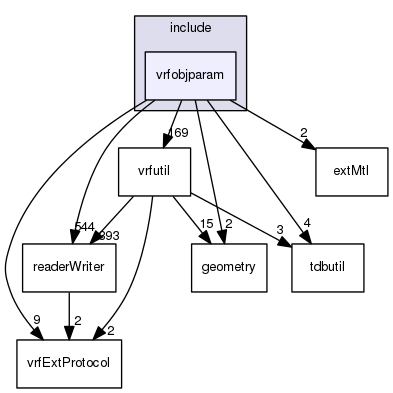 /data/exports/nrhent7-1/nightly/docs/vrForces.vrf4-8-branch/include/vrfobjparam