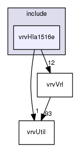 /data/exports/nrhent7-1/nightly/docs/vrForces.vrf4-8-branch/include/vrvHla1516e