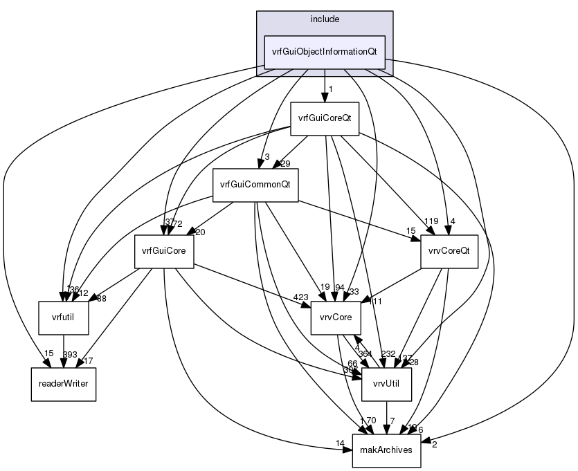/data/exports/nrhent7-1/nightly/docs/vrForces.vrf4-8-branch/include/vrfGuiObjectInformationQt