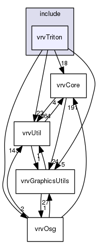 /data/exports/nrhent7-1/nightly/docs/vrForces.vrf4-8-branch/include/vrvTriton