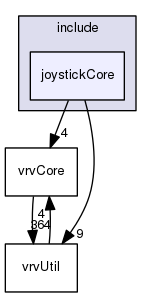 /data/exports/nrhent7-1/nightly/docs/vrForces.vrf4-8-branch/include/joystickCore