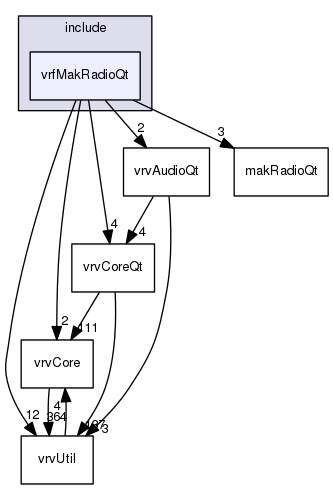 /data/exports/nrhent7-1/nightly/docs/vrForces.vrf4-8-branch/include/vrfMakRadioQt