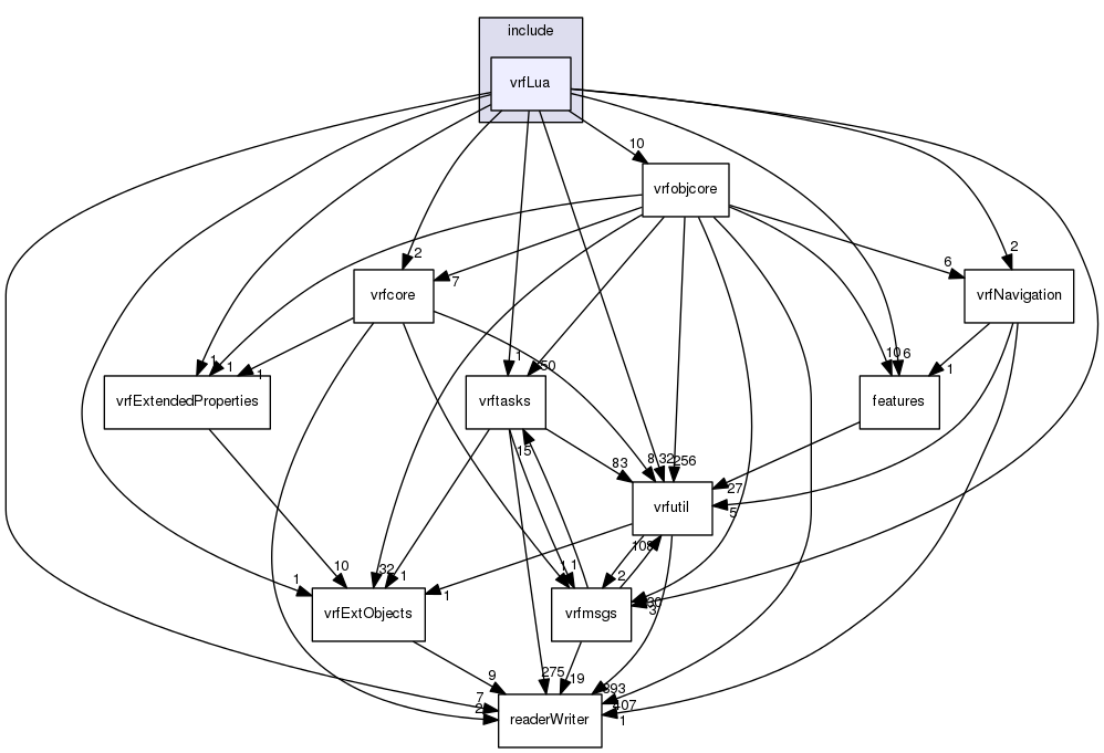 /data/exports/nrhent7-1/nightly/docs/vrForces.vrf4-8-branch/include/vrfLua
