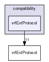 /data/exports/nrhent7-1/nightly/docs/vrForces.vrf4-8-branch/include/compatibility/vrfExtProtocol