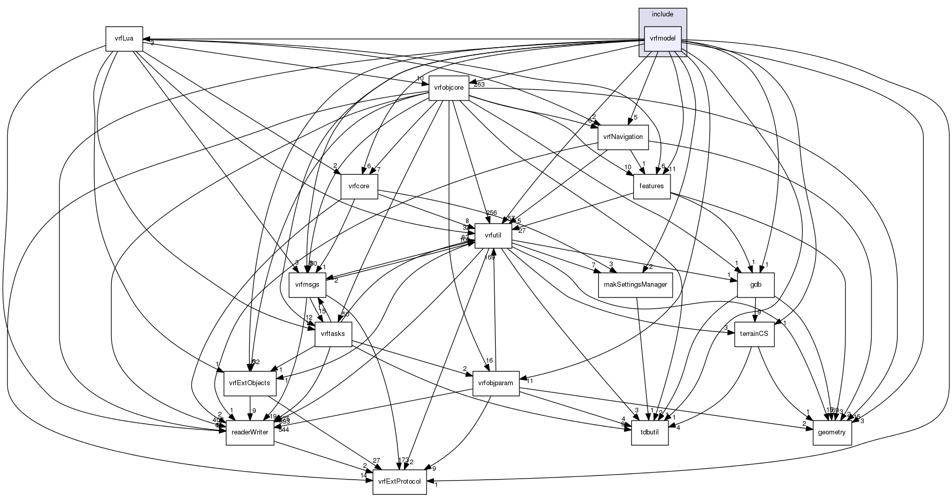 /data/exports/nrhent7-1/nightly/docs/vrForces.vrf4-8-branch/include/vrfmodel