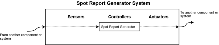 spot-report-generator-system.png