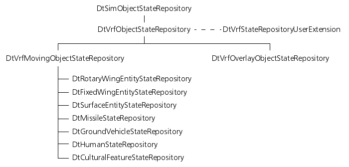staterepositoryhierarchy.png