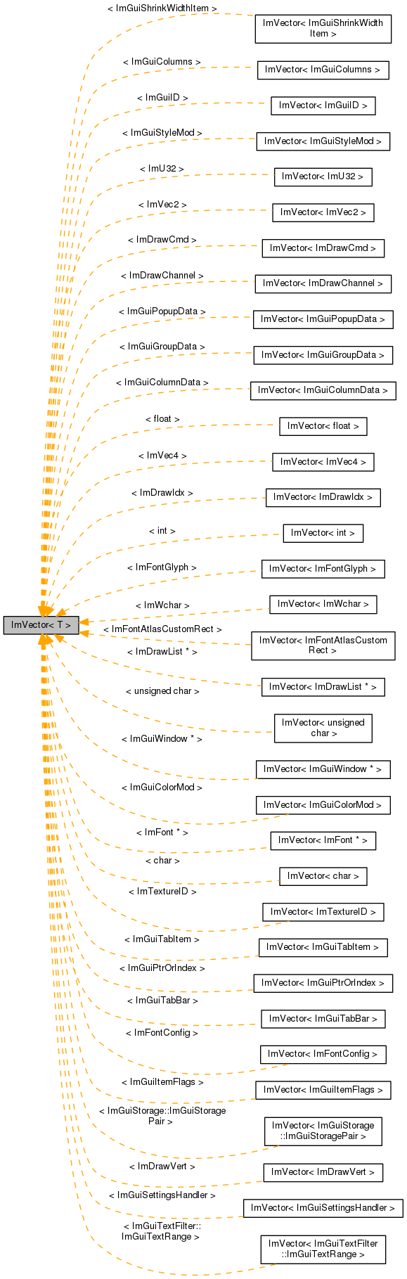 Inheritance graph