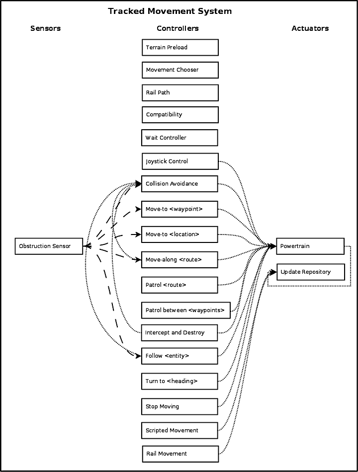 tracked-movement-system.png