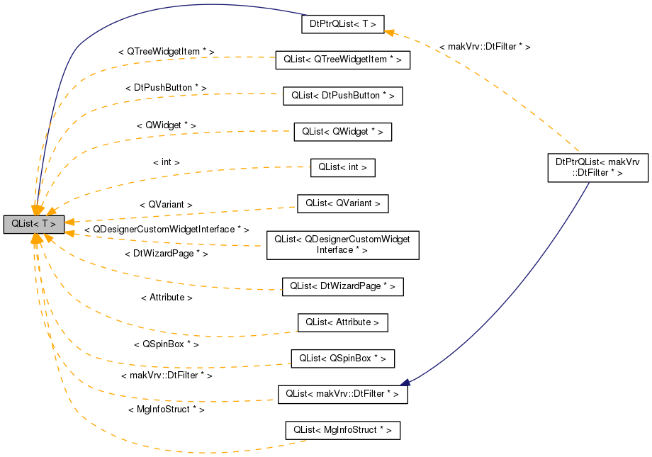 Inheritance graph