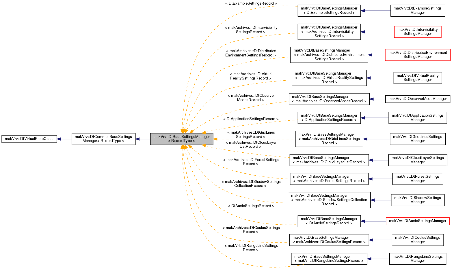Inheritance graph