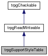 Inheritance graph