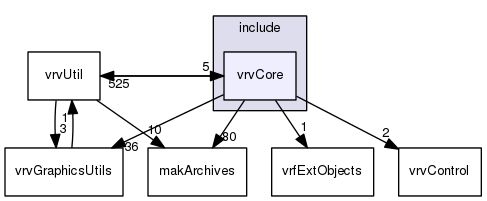 /data/exports/nrhent7-1/nightly/docs/vrForces.vrf5-0-branch/include/vrvCore