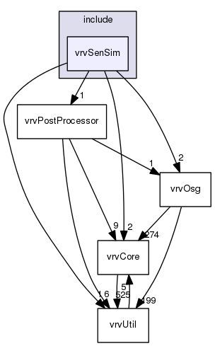 /data/exports/nrhent7-1/nightly/docs/vrForces.vrf5-0-branch/include/vrvSenSim