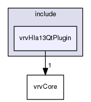 /data/exports/nrhent7-1/nightly/docs/vrForces.vrf5-0-branch/include/vrvHla13QtPlugin