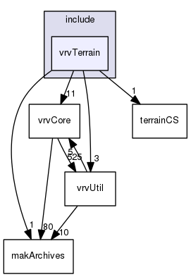 /data/exports/nrhent7-1/nightly/docs/vrForces.vrf5-0-branch/include/vrvTerrain