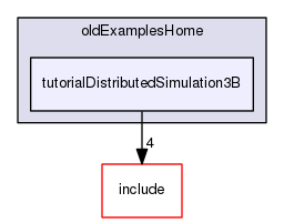 /data/exports/nrhent7-1/nightly/docs/vrForces.vrf5-0-branch/examples/oldExamplesHome/tutorialDistributedSimulation3B
