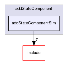 /data/exports/nrhent7-1/nightly/docs/vrForces.vrf5-0-branch/examples/addStateComponent/addStateComponentSim