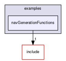 /data/exports/nrhent7-1/nightly/docs/vrForces.vrf5-0-branch/examples/navGenerationFunctions