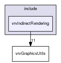 /data/exports/nrhent7-1/nightly/docs/vrForces.vrf5-0-branch/include/vrvIndirectRendering