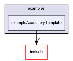 /data/exports/nrhent7-1/nightly/docs/vrForces.vrf5-0-branch/examples/exampleAccessoryTemplate