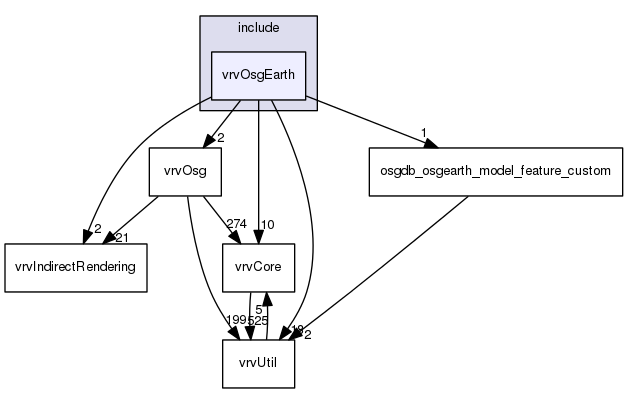 /data/exports/nrhent7-1/nightly/docs/vrForces.vrf5-0-branch/include/vrvOsgEarth