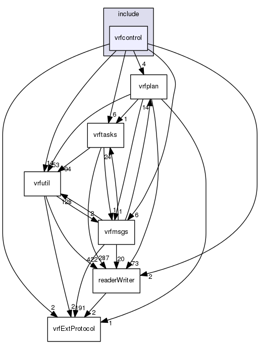 /data/exports/nrhent7-1/nightly/docs/vrForces.vrf5-0-branch/include/vrfcontrol