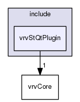 /data/exports/nrhent7-1/nightly/docs/vrForces.vrf5-0-branch/include/vrvStQtPlugin