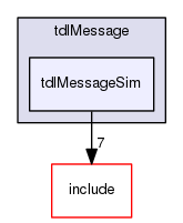 /data/exports/nrhent7-1/nightly/docs/vrForces.vrf5-0-branch/examples/tdlMessage/tdlMessageSim