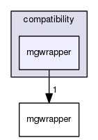 /data/exports/nrhent7-1/nightly/docs/vrForces.vrf5-0-branch/include/compatibility/mgwrapper