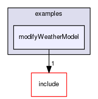 /data/exports/nrhent7-1/nightly/docs/vrForces.vrf5-0-branch/examples/modifyWeatherModel